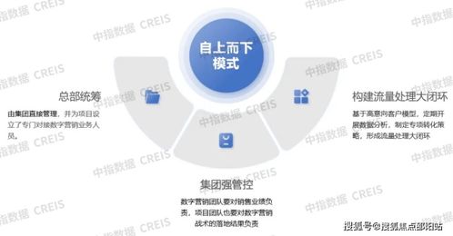 北京城建海云灣 海南置業(yè)新地標(biāo)，全時(shí)服務(wù)與精細(xì)化運(yùn)營(yíng)策略解析