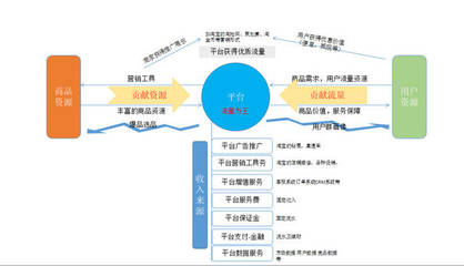 告別運營泥潭 社區O2O市場常見問題與高效產品運營策略全解析