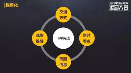 一文解讀內容型產品的運營思維與產品運營策略