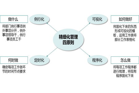 精細化破局，產品賦能 工廠企業精益管理瓶頸與運營策略