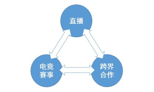 產品運營策略 活動運營篇——驅動增長的利器