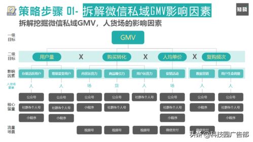 快速重構私域電商與產品運營策略的實戰指南
