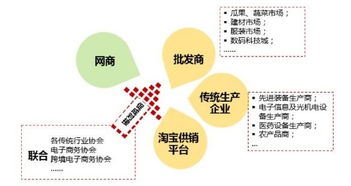 我國電商產業園運營策略分析 產品運營策略的核心路徑與實踐